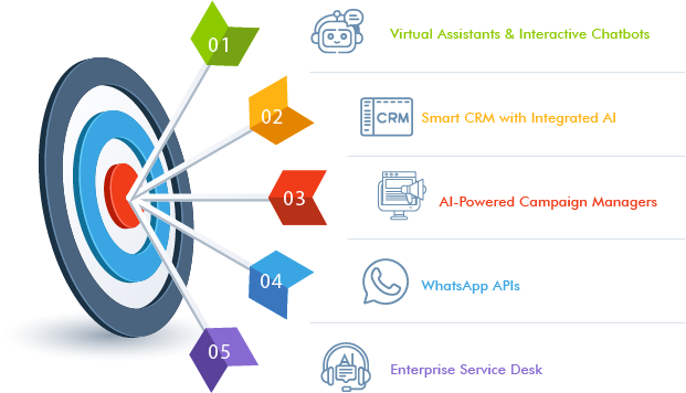 Top 5 Marketing Automation tools