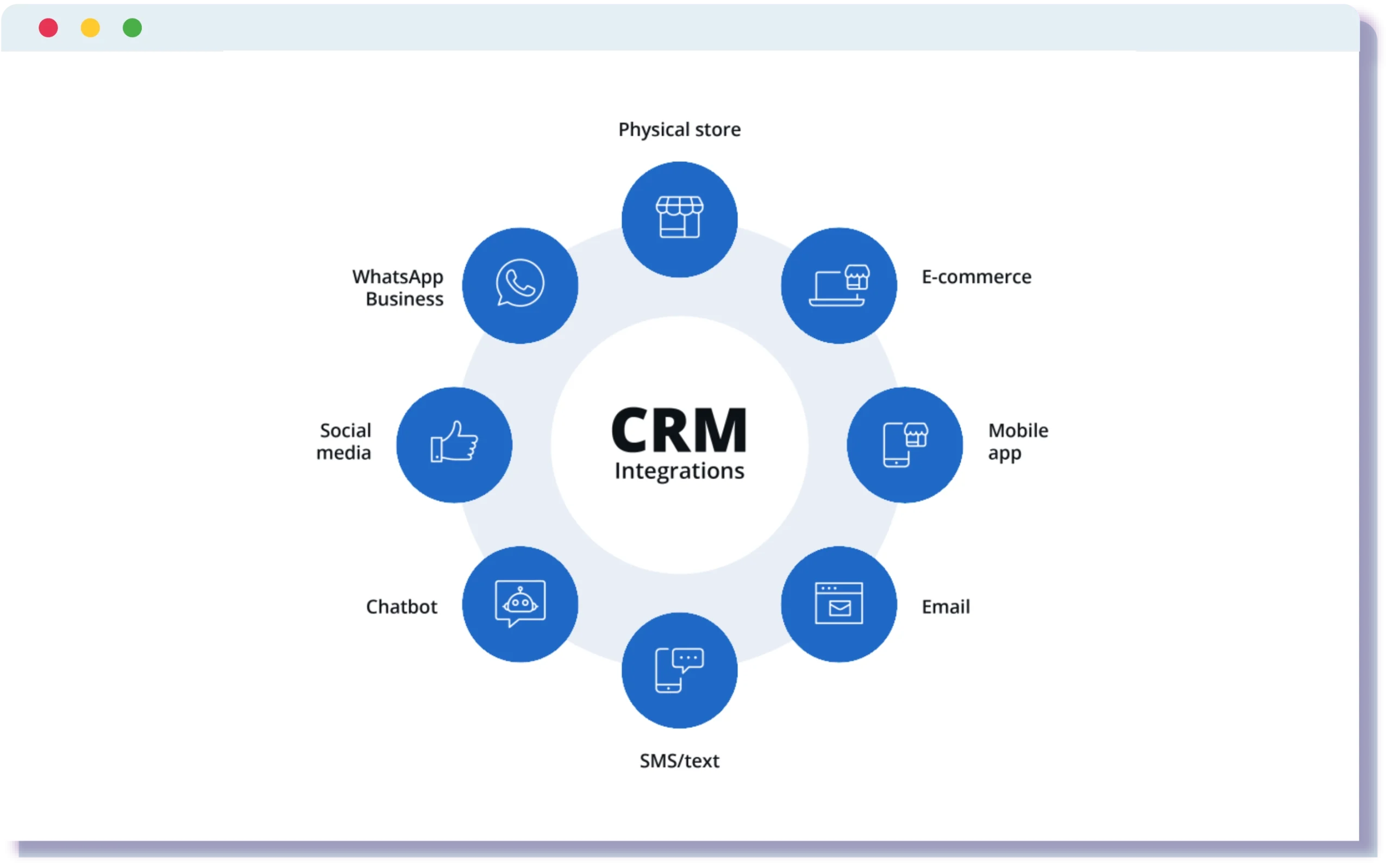 crm-integrations